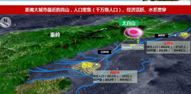 【陕西】陕西太白山国际旅游度假区项目第二阶段考察顺利结束