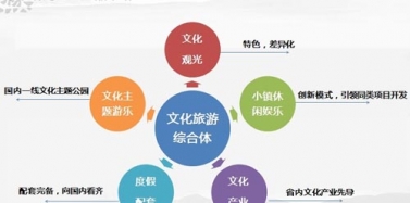 【云南】云南三国爨乡古镇旅游项目总体策划沟通汇报顺利结束